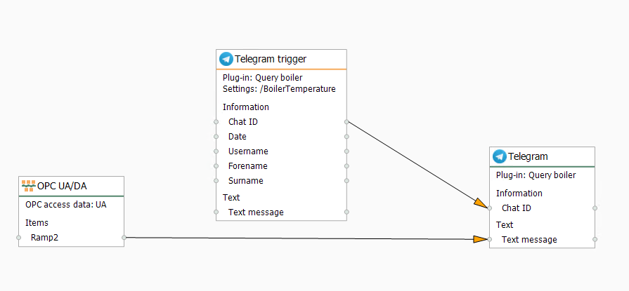 Telegram Example